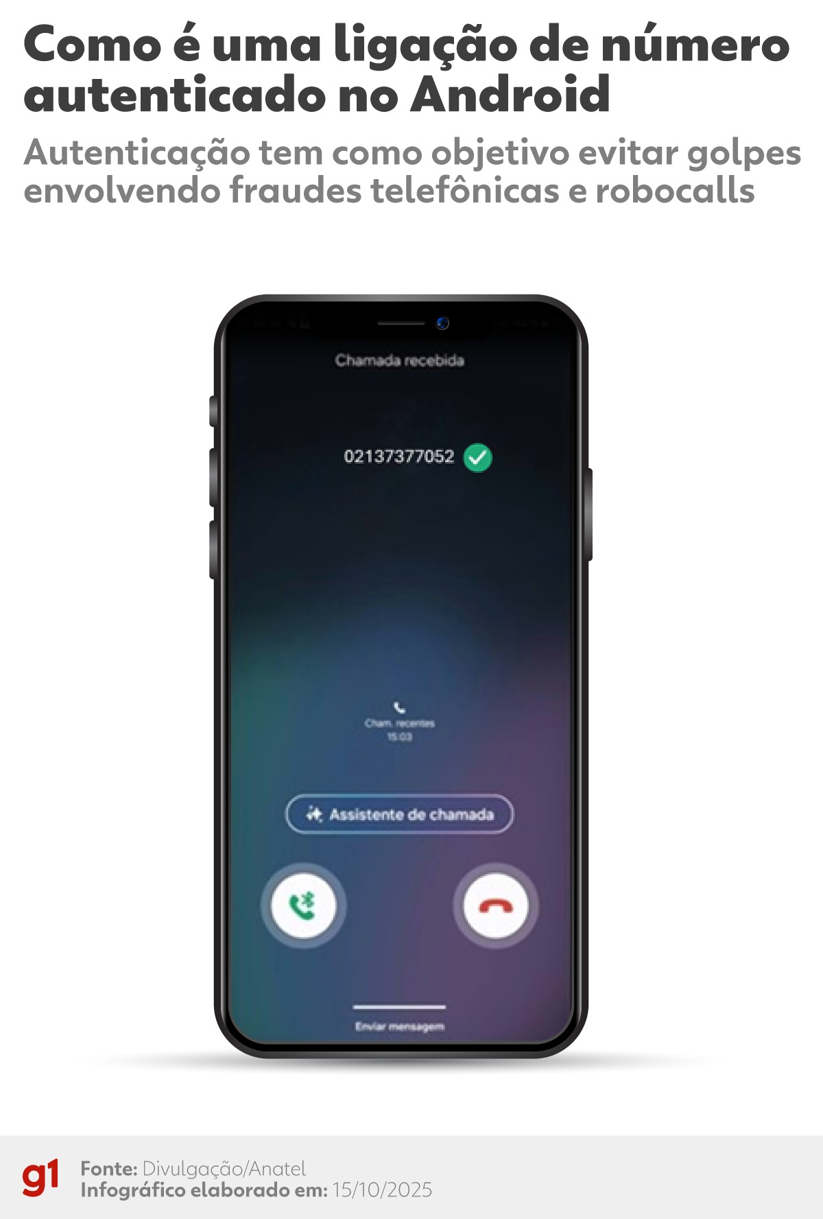ligacoes-de-numeros-parecidos:-como-sao-feitas-as-chamadas-adulteradas-que-irritam-usuarios