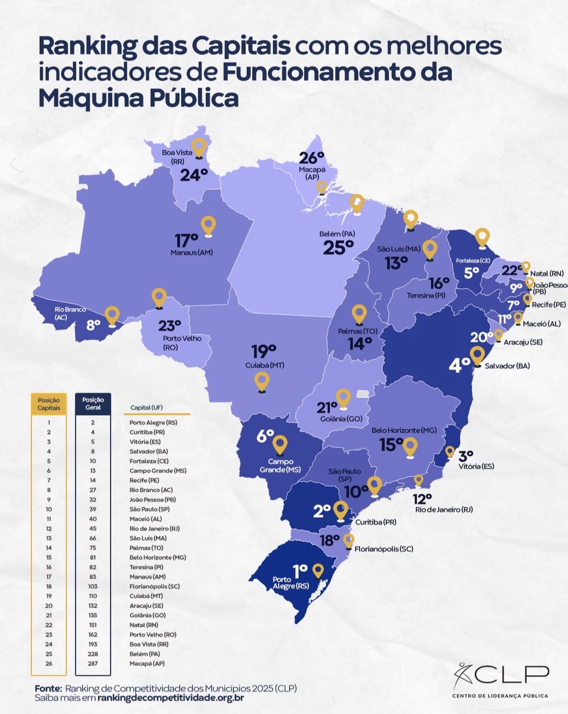 ranking-nacional-evidencia-avancos-no-funcionamento-da-maquina-publica-no-acre