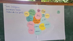 Sepi realiza 3ª etapa do diagnóstico participativo em terras indígenas do Acre