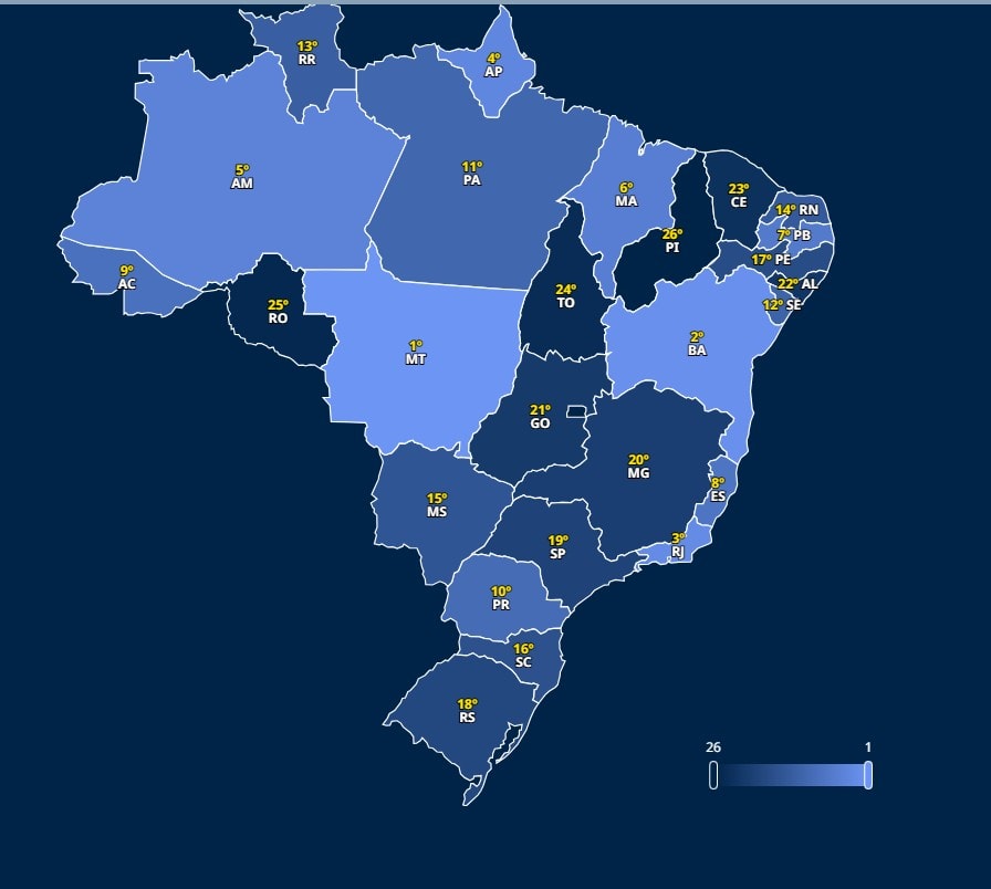 acre-sobe-ao-9o-lugar-em-ranking-que-avalia-capacidade-de-desenvolver-pessoas